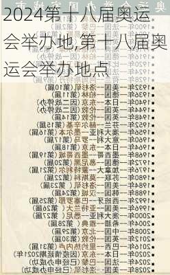第十八届奥运会举办地,第十八届奥运会举办地点