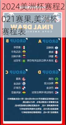 美洲杯赛程2021赛果,美洲杯 赛程表