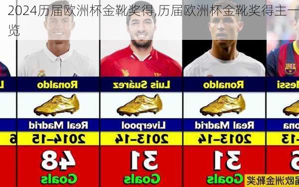 历届欧洲杯金靴奖得,历届欧洲杯金靴奖得主一览