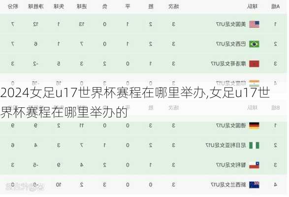女足u17世界杯赛程在哪里举办,女足u17世界杯赛程在哪里举办的