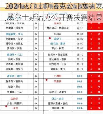威尔士斯诺克公开赛决赛,威尔士斯诺克公开赛决赛结果