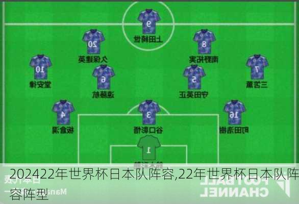 22年世界杯日本队阵容,22年世界杯日本队阵容阵型