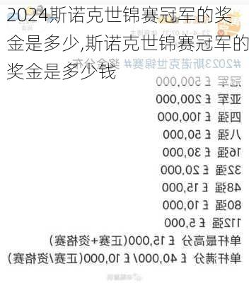 斯诺克世锦赛冠军的奖金是多少,斯诺克世锦赛冠军的奖金是多少钱
