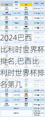 巴西比利时世界杯排名,巴西比利时世界杯排名第几