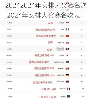 2024年女排大奖赛名次,2024年女排大奖赛名次表