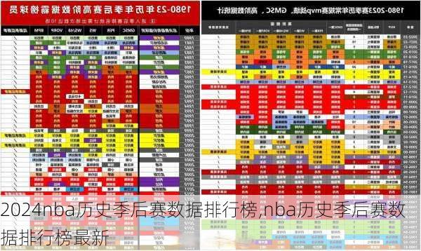 nba历史季后赛数据排行榜,nba历史季后赛数据排行榜最新