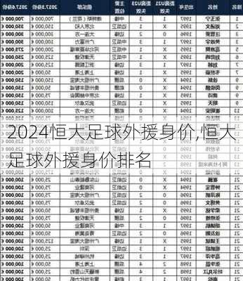 恒大足球外援身价,恒大足球外援身价排名
