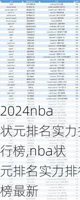 nba状元排名实力排行榜,nba状元排名实力排行榜最新