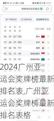 广州亚运会奖牌榜最新排名表,广州亚运会奖牌榜最新排名表格