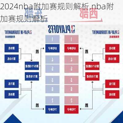 nba附加赛规则解析,nba附加赛规则解析