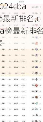 cba榜最新排名,cba榜最新排名表