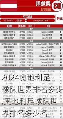 奥地利足球队世界排名多少,奥地利足球队世界排名多少名