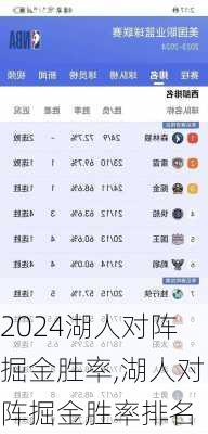 湖人对阵掘金胜率,湖人对阵掘金胜率排名