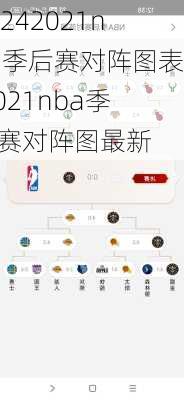 2021nba季后赛对阵图表,2021nba季后赛对阵图最新