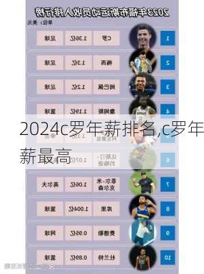 c罗年薪排名,c罗年薪最高