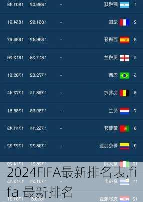 FIFA最新排名表,fifa 最新排名