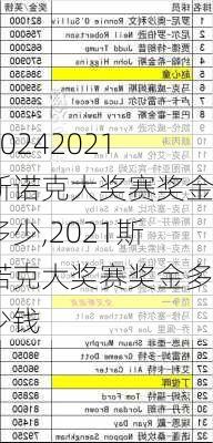 2021斯诺克大奖赛奖金多少,2021斯诺克大奖赛奖金多少钱
