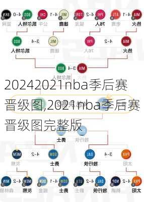 2021nba季后赛晋级图,2021nba季后赛晋级图完整版