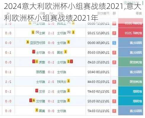 意大利欧洲杯小组赛战绩2021,意大利欧洲杯小组赛战绩2021年