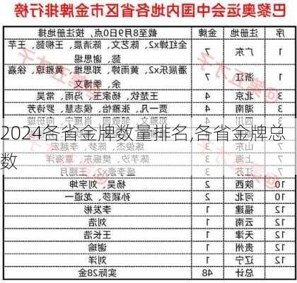 各省金牌数量排名,各省金牌总数