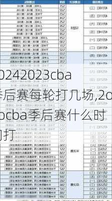 2023cba季后赛每轮打几场,2o2ocba季后赛什么时间打