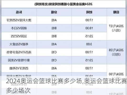 奥运会篮球比赛多少场,奥运会篮球比赛多少场次