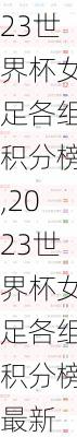 2023世界杯女足各组积分榜,2023世界杯女足各组积分榜最新