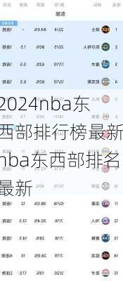 nba东西部排行榜最新,nba东西部排名最新