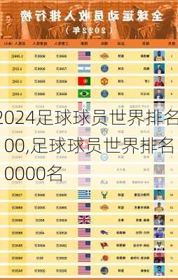 足球球员世界排名100,足球球员世界排名10000名