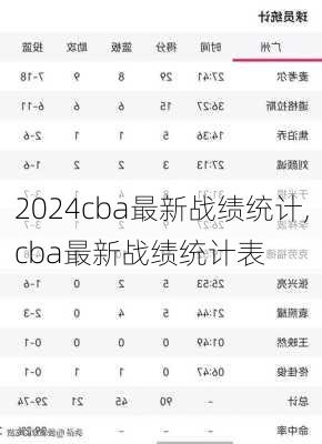 cba最新战绩统计,cba最新战绩统计表