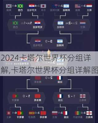 卡塔尔世界杯分组详解,卡塔尔世界杯分组详解图