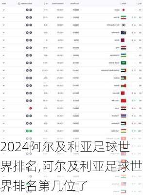 阿尔及利亚足球世界排名,阿尔及利亚足球世界排名第几位了