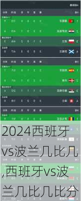 西班牙vs波兰几比几,西班牙vs波兰几比几比分