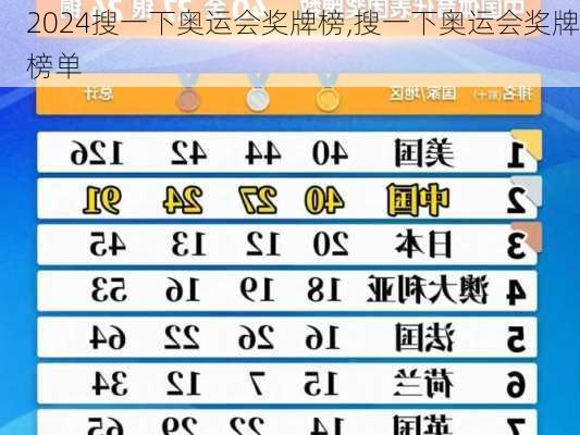搜一下奥运会奖牌榜,搜一下奥运会奖牌榜单