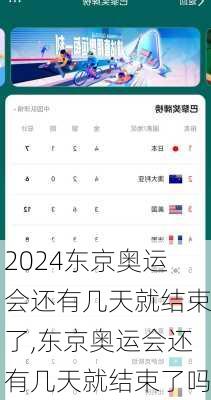 东京奥运会还有几天就结束了,东京奥运会还有几天就结束了吗