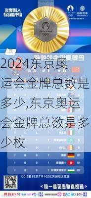 东京奥运会金牌总数是多少,东京奥运会金牌总数是多少枚