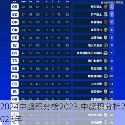中超积分榜2023,中超积分榜2023年