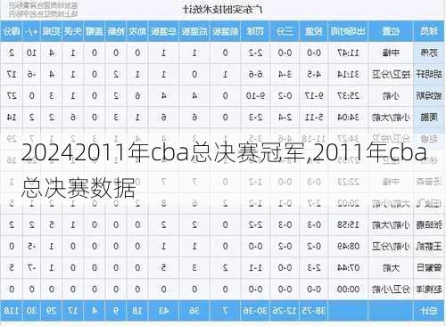 2011年cba总决赛冠军,2011年cba总决赛数据