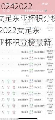 2022女足东亚杯积分榜,2022女足东亚杯积分榜最新