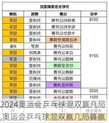 奥运会乒乓球混双赢几局,奥运会乒乓球混双赢几局算赢
