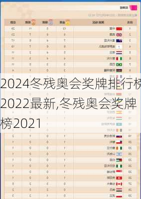 冬残奥会奖牌排行榜2022最新,冬残奥会奖牌榜2021