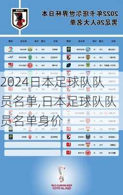 日本足球队队员名单,日本足球队队员名单身价