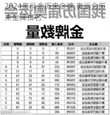 奥运会历来金牌,奥运会历来金牌排名
