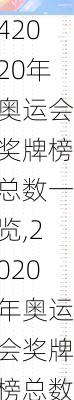 2020年奥运会奖牌榜总数一览,2020年奥运会奖牌榜总数一览表