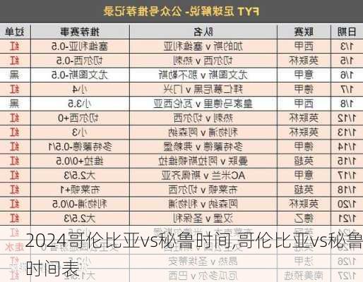哥伦比亚vs秘鲁时间,哥伦比亚vs秘鲁时间表