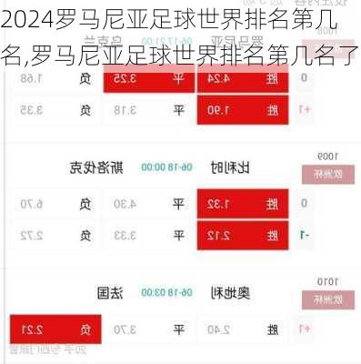 罗马尼亚足球世界排名第几名,罗马尼亚足球世界排名第几名了