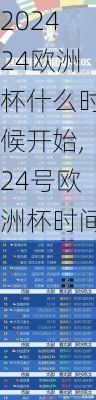 24欧洲杯什么时候开始,24号欧洲杯时间