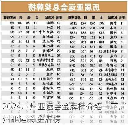 广州亚运会金牌榜介绍一下,广州亚运会 金牌榜
