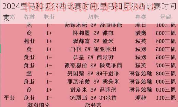 皇马和切尔西比赛时间,皇马和切尔西比赛时间表