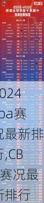 cba赛况最新排行,CBA赛况最新排行